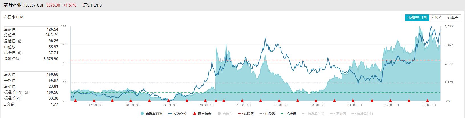 共享基经丨同主题ETF对比（九）：同样是芯片ETF，跟踪的指数有什么不同？ (http://dinkfamily.com/) wap 第12张