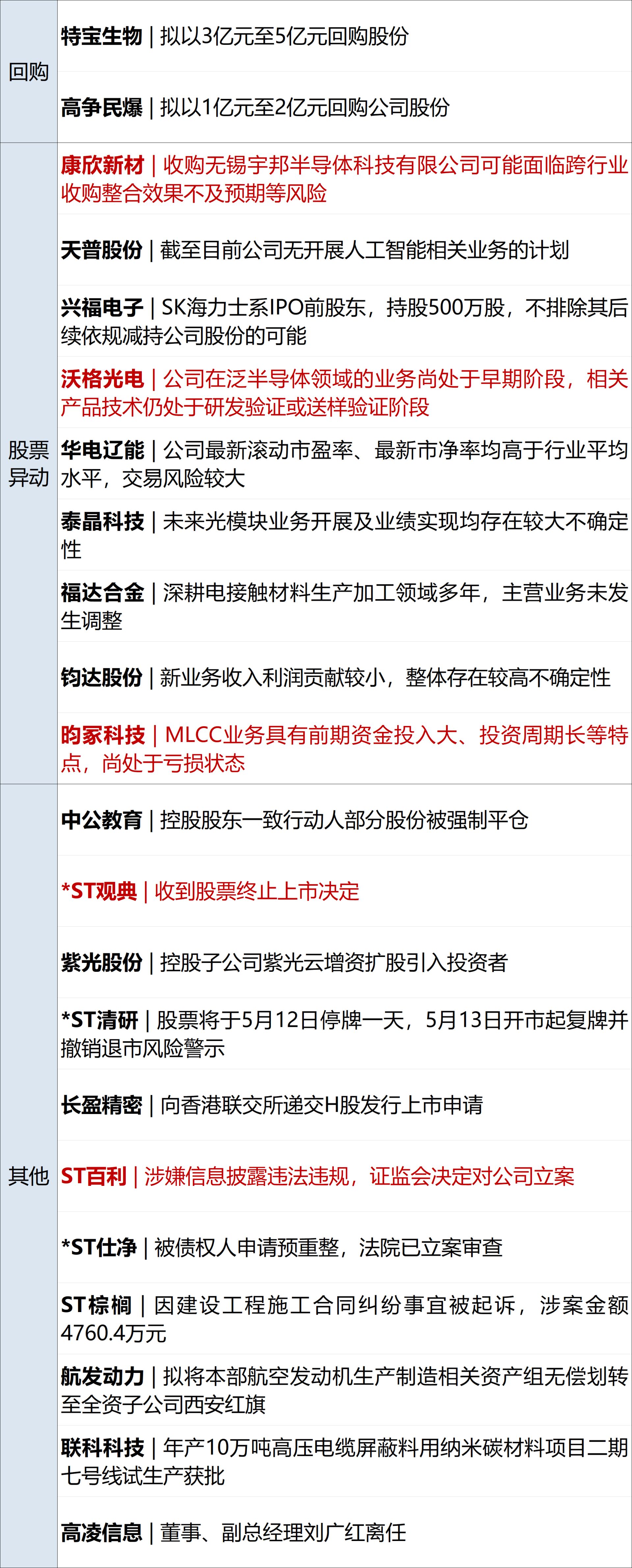 特朗普：与伊停火协议已“岌岌可危”；英特尔、美光创历史新高，现货白银涨超7%；京沪高铁部分票价上浮20%；中芯国际并购重组案过会丨每经早参 (http://www.kingbaby.com.cn/) wap 第14张