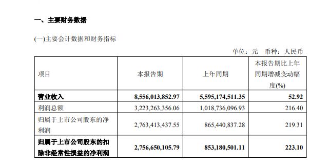 直击业绩说明会 | 招商轮船：中东局势致公司运营率略有下降，油轮租金收入环比提升 (http://dinkfamily.com/) wap 第1张
