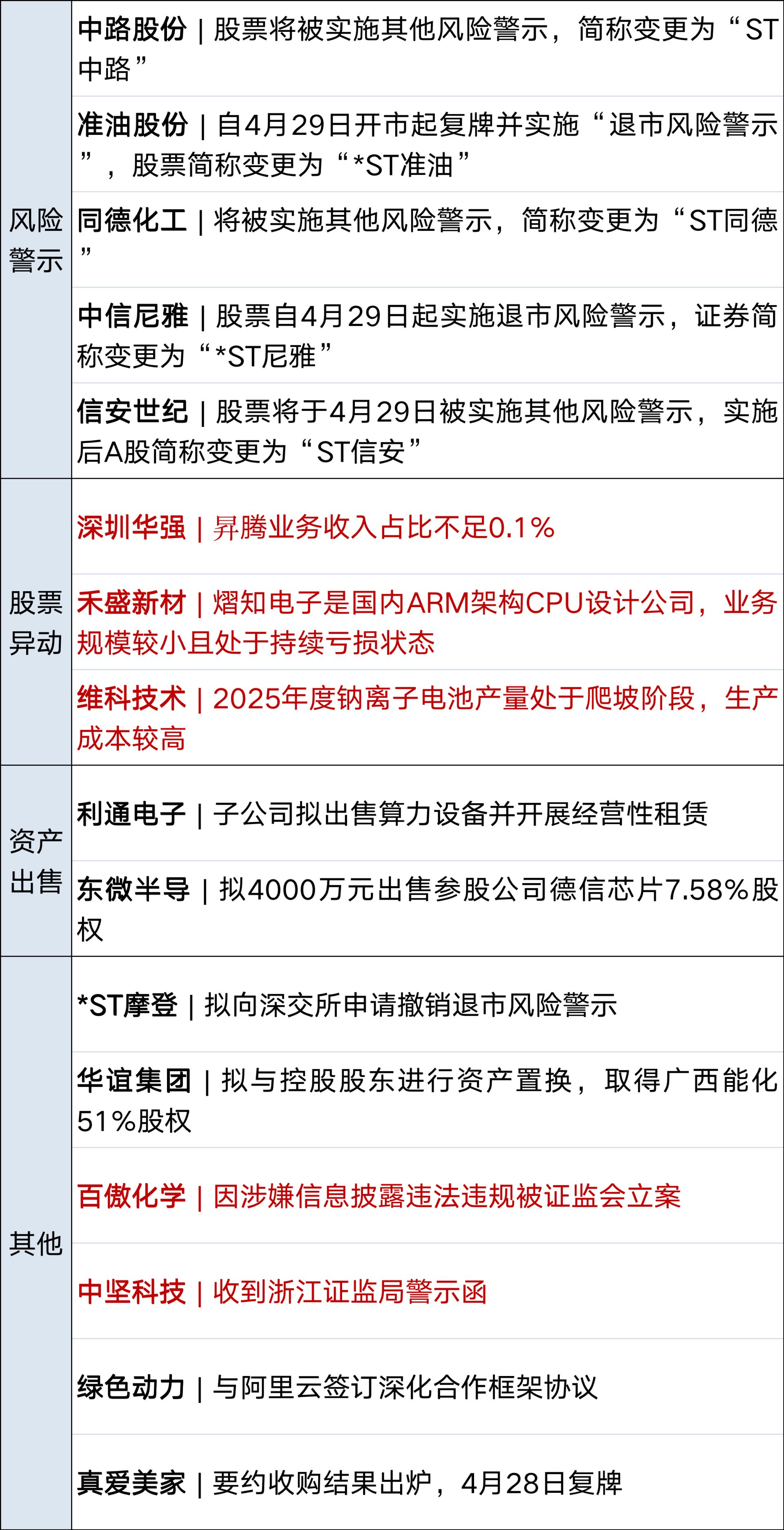 特朗普及其国安团队开会讨论伊朗新提案；英伟达涨4%创历史新高；国家发改委：禁止外资收购Manus项目；小米新款人形机器人亮相丨每经早参 (http://dinkfamily.com/) wap 第14张