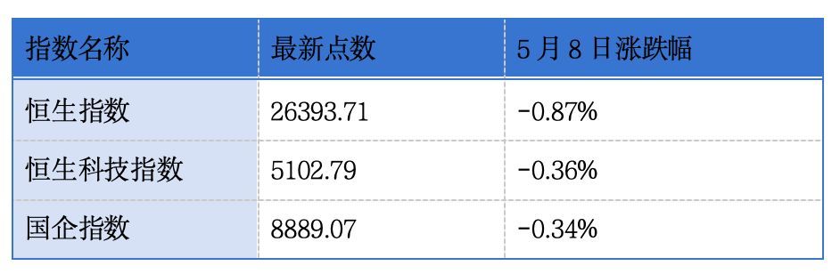 深向科技、海光芯正、天农食品、奔赴自然、芯德半导体递表港交所；琻捷电子、云英谷科技通过港交所主板聆讯丨港交所早参 (http://www.kingbaby.com.cn/) wap 第1张