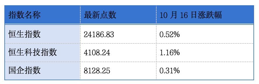 港交所拟于2028年下半年实施T+1结算；联讯仪器拟赴港IPO｜港交所早参 (http://www.kingbaby.com.cn/) wap 第1张