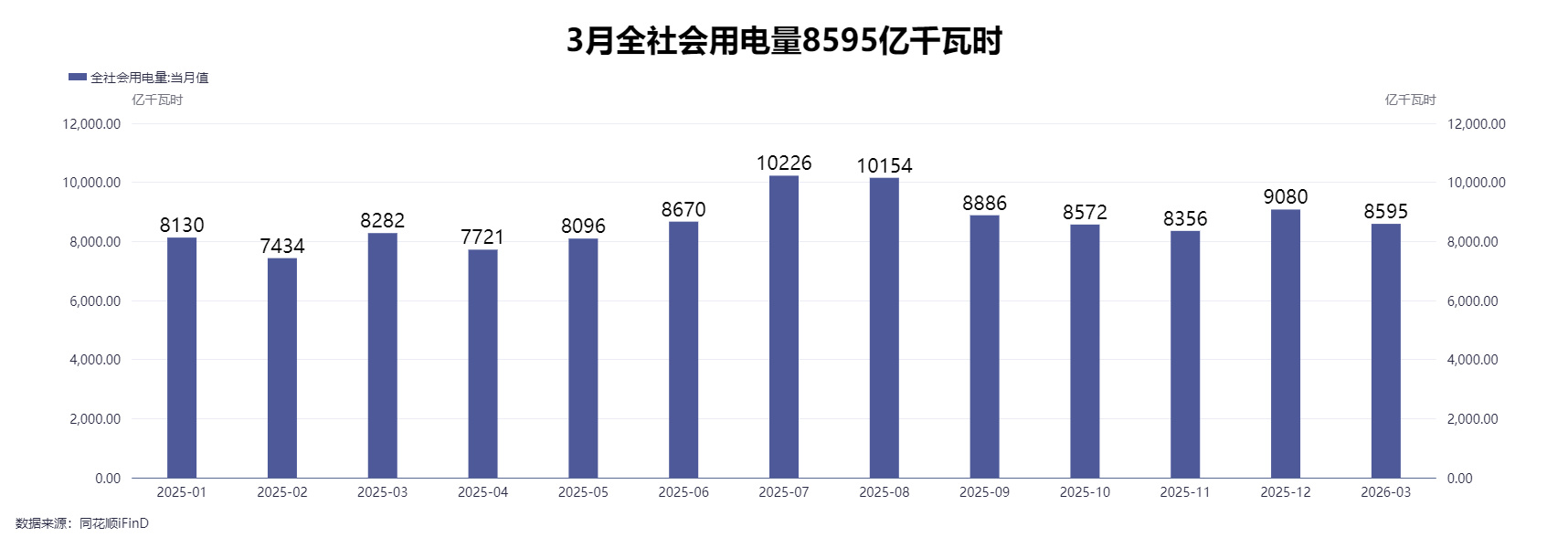 广东电价突然飙升，4月多次逼近1元/度！谁在“推高”电费？省间送电为啥没压住电价？ (http://www.hilij.com/) p 第3张