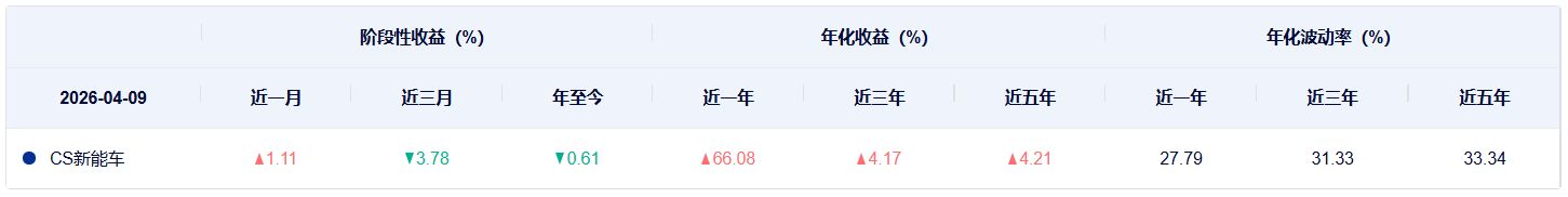 共享基经丨同主题ETF对比（七）：同样是新能源车ETF，跟踪的指数有什么区别？ (http://www.photoreceiver.com/) wap 第2张