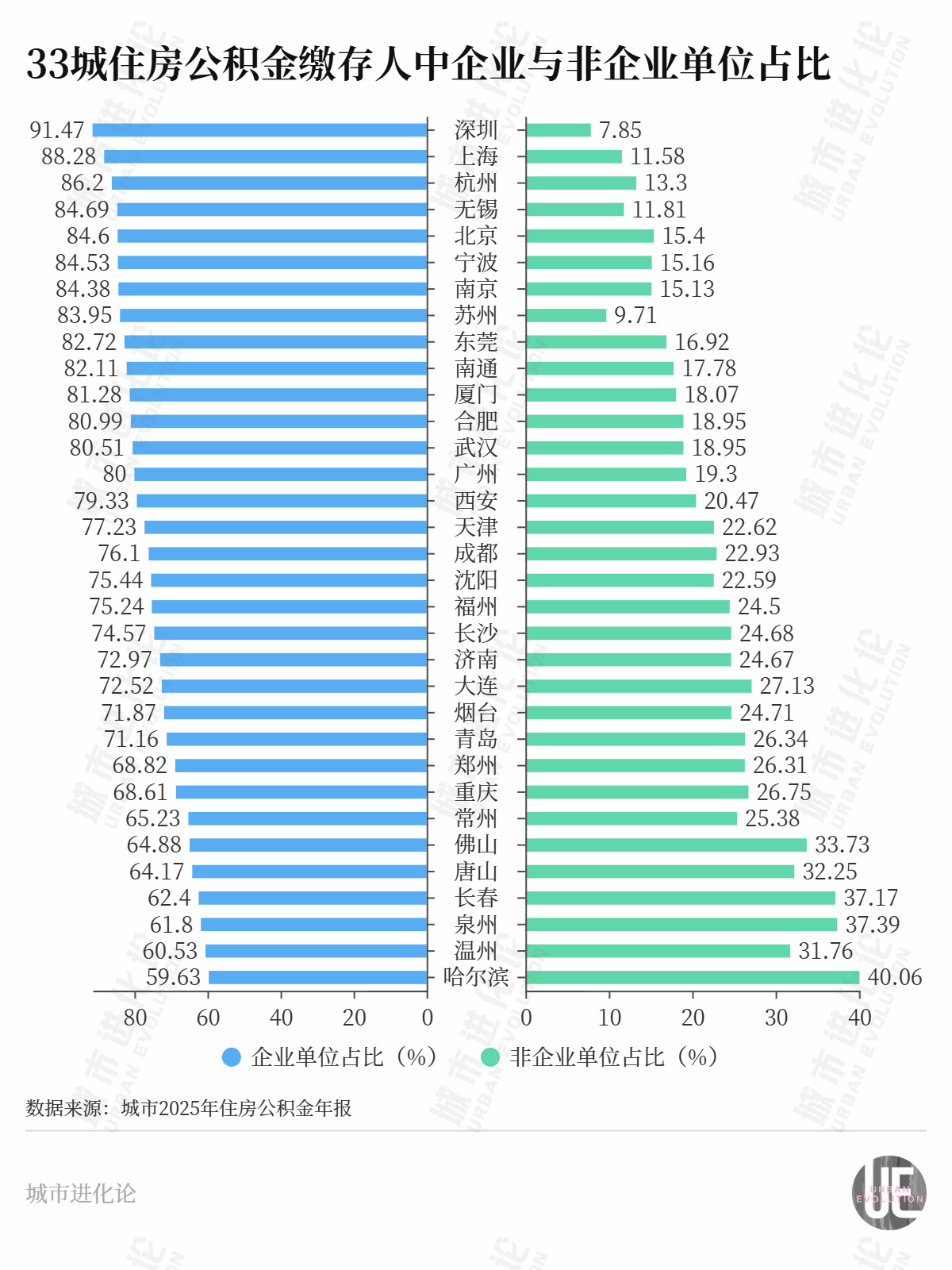 33城公积金账本公开:“沉睡”资金超6万亿,谁在缴、谁在用? wap 第5张-papi酱 33城公积金账本公开:“沉睡”资金超6万亿,谁在缴、谁在用? (http://www.paipi.cn/) wap 第5张