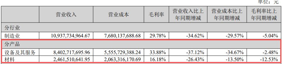 晶盛机电2025年净利润下滑近65%：12英寸碳化硅单晶生长技术获突破，合同负债大幅缩水 (http://www.paipi.cn/) wap 第2张