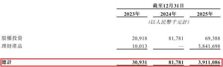 德赛西威递表港交所：半年前完成近44亿元定增且手握近40亿元理财产品，智能驾驶陷“价格战”拖累毛利率 (http://www.chichengjiaxiao.cn/) caij 第1张