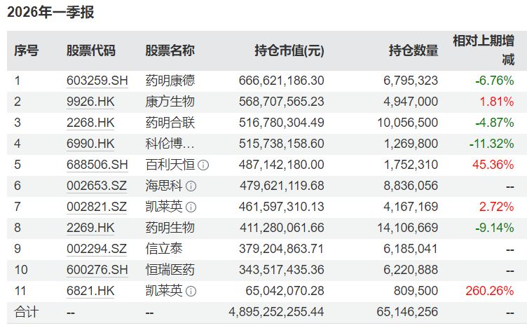葛兰卸任中欧明睿新起点，专注管理两只医药主题基金 (http://www.hilij.com/) p 第4张