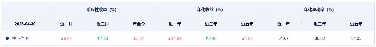 共享基经丨同主题ETF对比（十一）：同样是信创主题ETF，跟踪的指数有什么不同？ (http://www.999law.cn/) caij 第5张