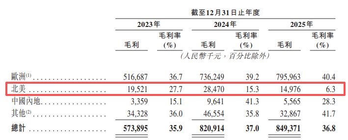 晶通新材料递表港交所：北美市场“增收不增利”，海外经营遇合规挑战 (http://www.kingbaby.com.cn/) 财经 第4张