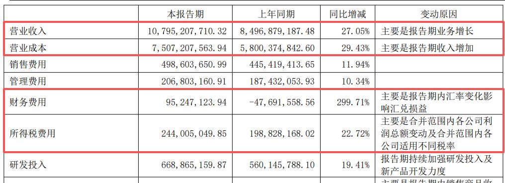 思源电气上半年净利润同比增长超13%，储能业务营收实现231%高增长，二季度多家外资机构进入前十大流通股东 (http://www.kingbaby.com.cn/) wap 第4张