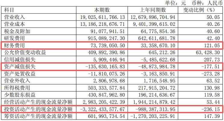 生益科技上半年净利润同比增超130%：AI推动覆铜板主业量价齐升，中东主权财富基金二季度退出前十大股东 (http://www.kingbaby.com.cn/) wap 第3张