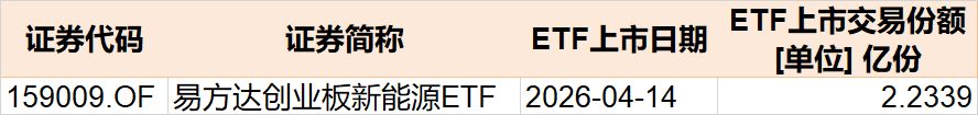散户懵了！股指强劲反弹，主力机构却借ETF狂抛388亿元，强势的券商、芯片板块也被疯狂甩卖 (http://www.paipi.cn/) wap 第7张