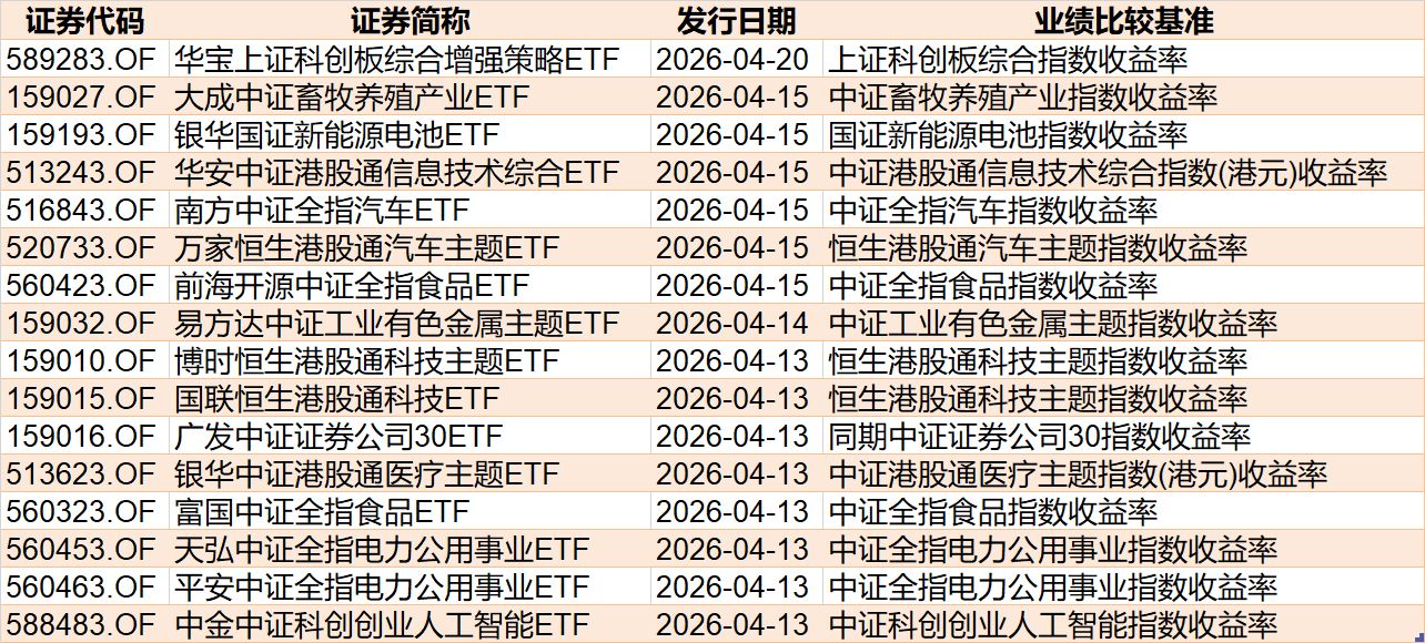 散户懵了！股指强劲反弹，主力机构却借ETF狂抛388亿元，强势的券商、芯片板块也被疯狂甩卖 (http://www.paipi.cn/) wap 第8张