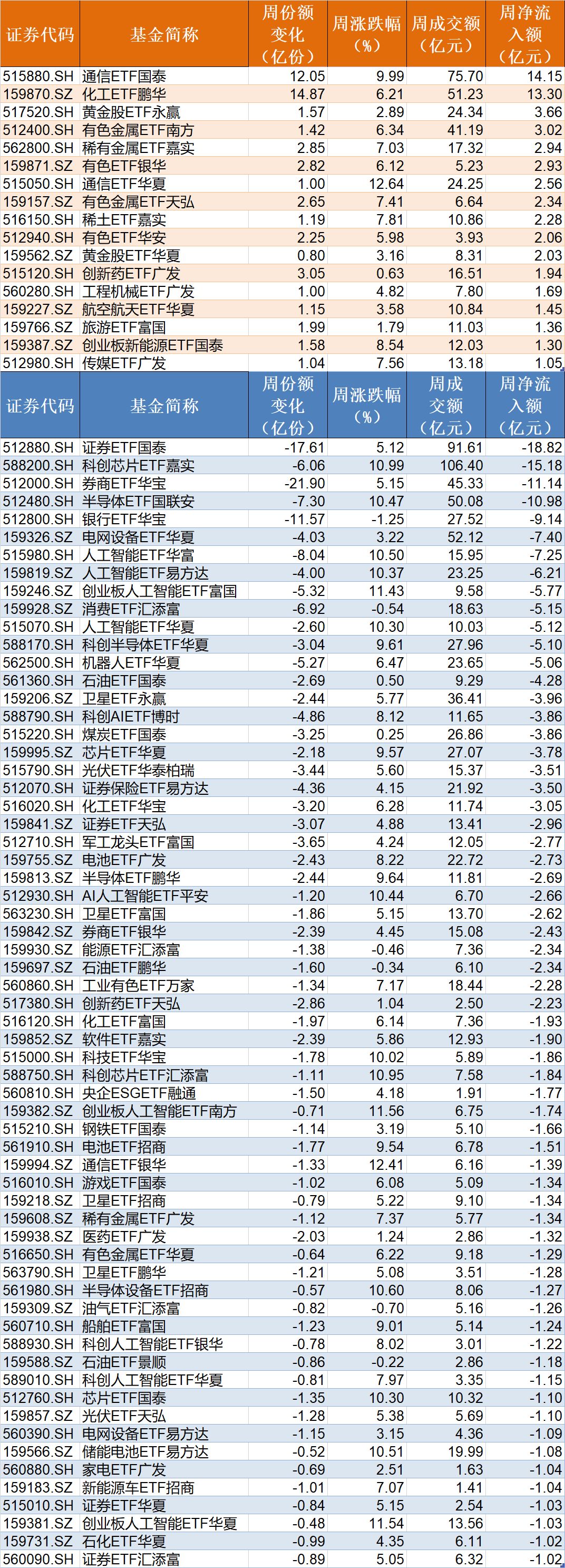 散户懵了！股指强劲反弹，主力机构却借ETF狂抛388亿元，强势的券商、芯片板块也被疯狂甩卖 (http://www.paipi.cn/) wap 第4张
