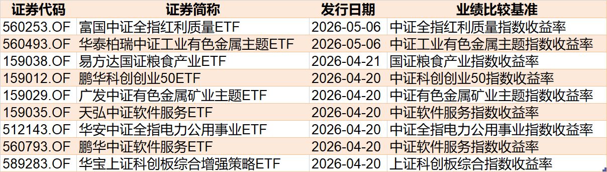 晕了晕了！刚看到有点行情，机构就玩高抛，近500亿资金借ETF匆忙落袋，但这两个题材正被主力逆势加仓 (http://www.paipi.cn/) wap 第10张