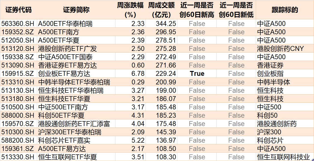 晕了晕了！刚看到有点行情，机构就玩高抛，近500亿资金借ETF匆忙落袋，但这两个题材正被主力逆势加仓 (http://www.paipi.cn/) wap 第8张