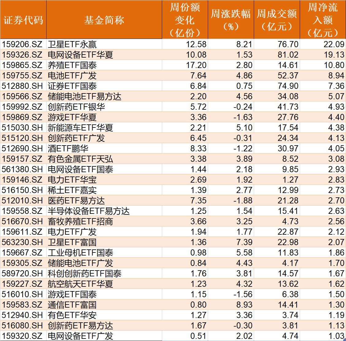 晕了晕了！刚看到有点行情，机构就玩高抛，近500亿资金借ETF匆忙落袋，但这两个题材正被主力逆势加仓 (http://www.paipi.cn/) wap 第4张