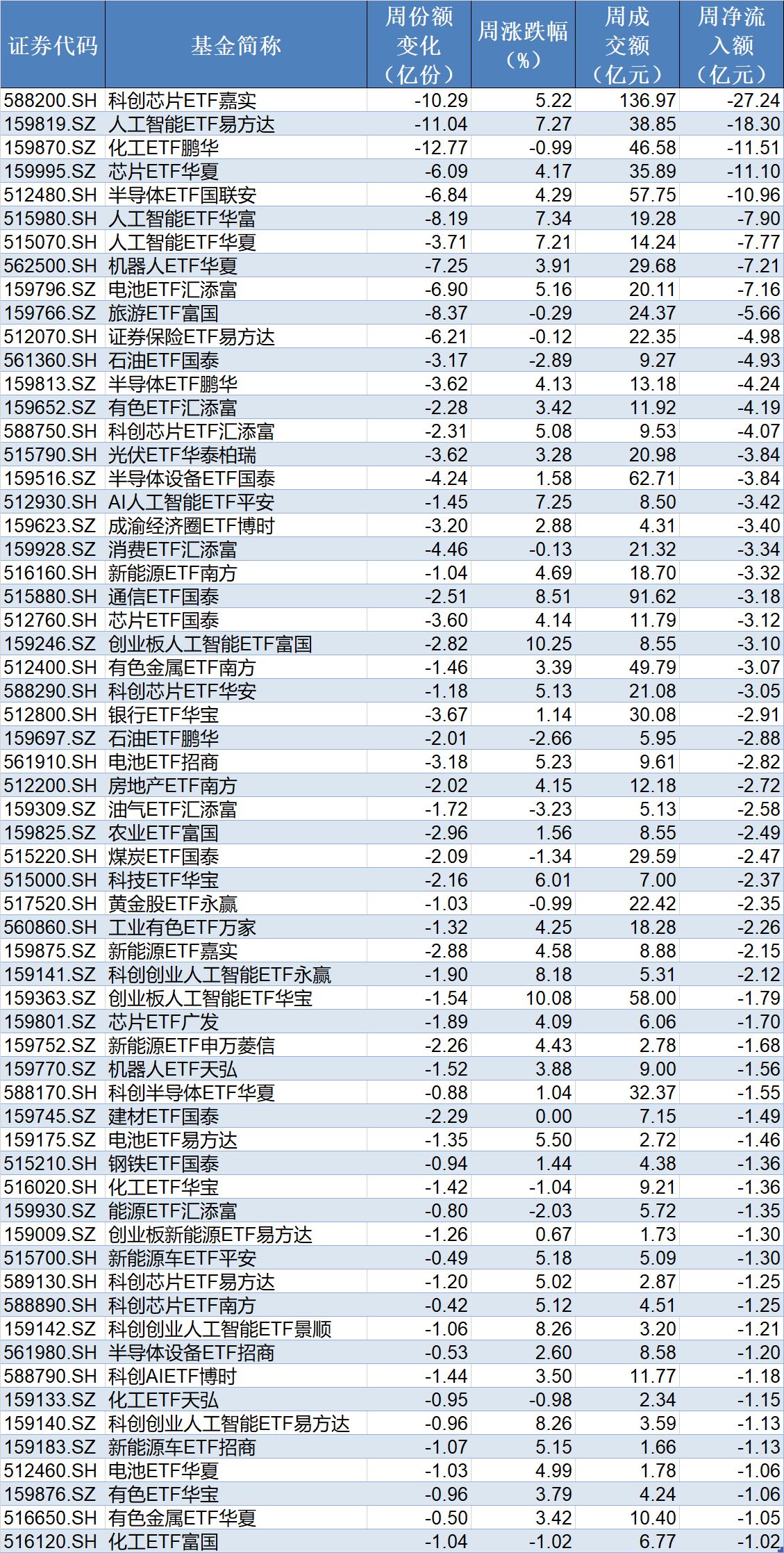 晕了晕了！刚看到有点行情，机构就玩高抛，近500亿资金借ETF匆忙落袋，但这两个题材正被主力逆势加仓 (http://www.paipi.cn/) wap 第5张