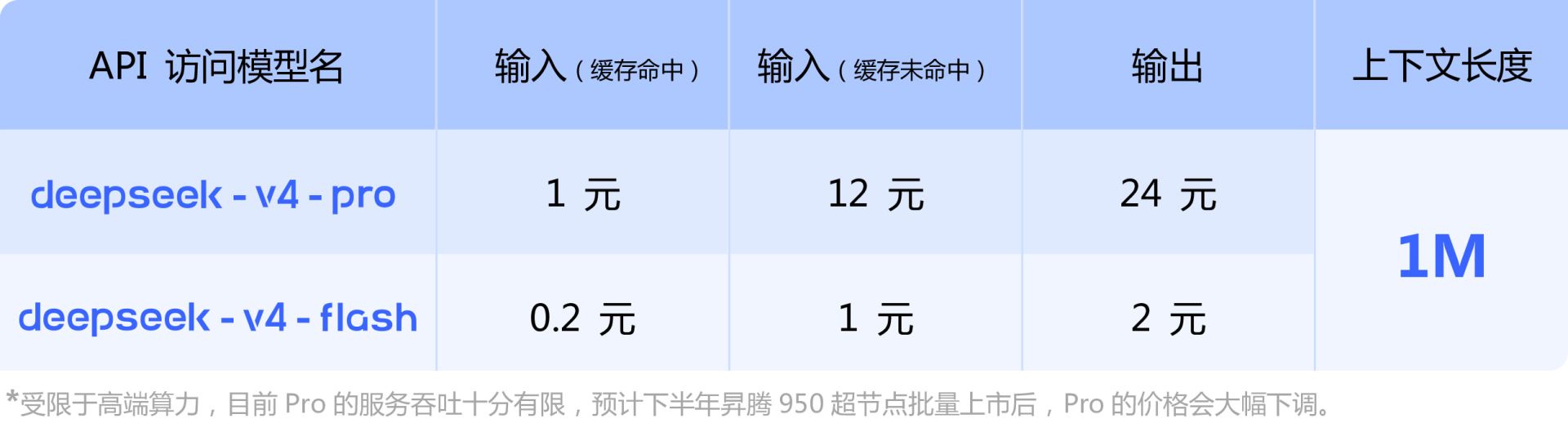 V4新模型炸场 ，DeepSeek率道而行 ，梁文锋AGI求索定力不改 (http://www.hilij.com/) p 第4张