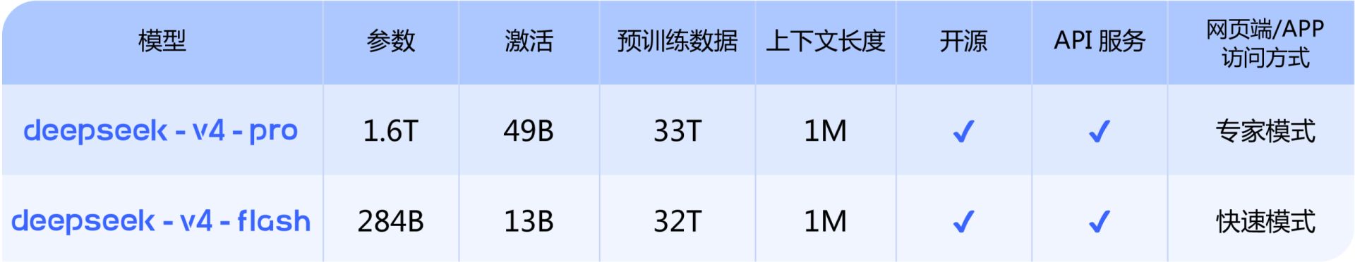 V4新模型炸场 ，DeepSeek率道而行 ，梁文锋AGI求索定力不改 (http://www.hilij.com/) p 第1张