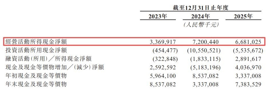 汇川技术递表港交所：刚通过120亿元理财议案却仍融资，新能源业务毛利率不足15% (http://www.999law.cn/) caij 第1张