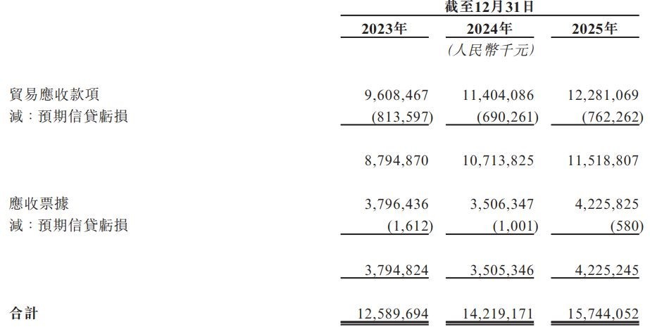 汇川技术递表港交所：刚通过120亿元理财议案却仍融资，新能源业务毛利率不足15% (http://www.999law.cn/) caij 第3张