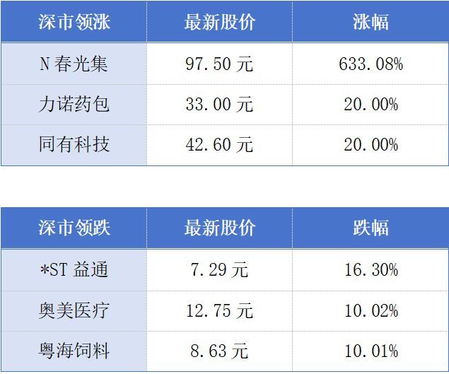 粤港澳大湾区首个“华龙一号”项目开工；“穗八条”后广州首个“日光盘”诞生丨大湾区财经早参 (http://www.pckjsb.cn/) caij 第1张