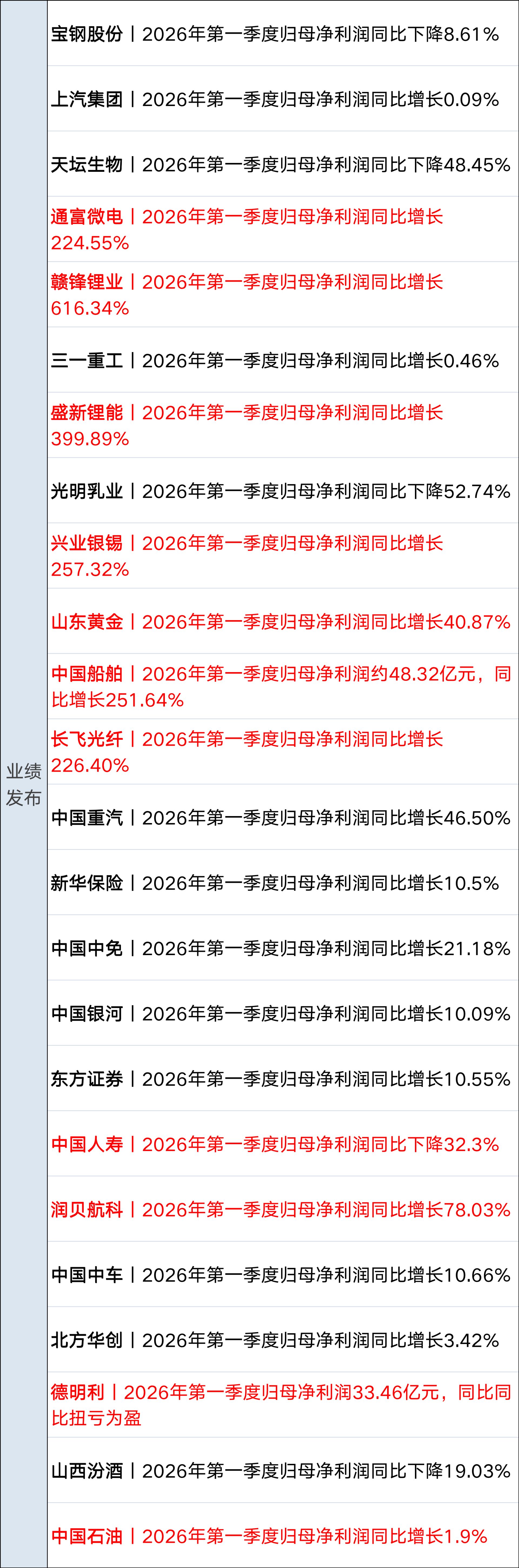美联储再次按兵不动；特朗普称正通过电话同伊朗谈判，将继续对伊海上封锁；原油大涨8%；深圳发布楼市新政；霸王茶姬喝出水银？官方通报丨每经早参 (http://dinkfamily.com/) wap 第13张