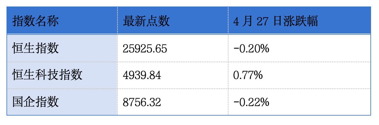若羽臣递表港交所；乐动机器人通过港交所上市聆讯丨港交所早参 (http://www.hilij.com/) p 第1张