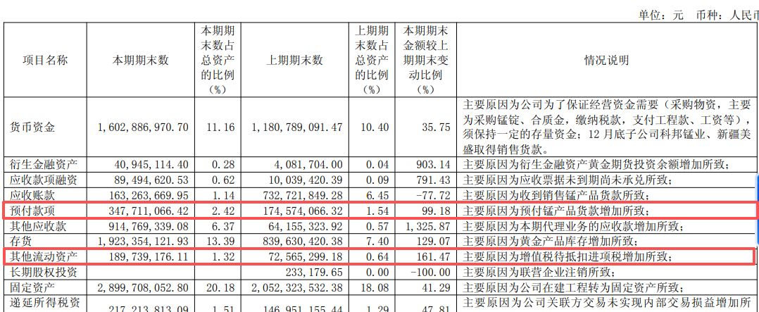西部黄金2025年扣非净利润同比增长近70%,“其他应收款”增长超1325%,资产负债率达67% wap 第4张-papi酱 西部黄金2025年扣非净利润同比增长近70%,“其他应收款”增长超1325%,资产负债率达67% (http://www.paipi.cn/) wap 第4张