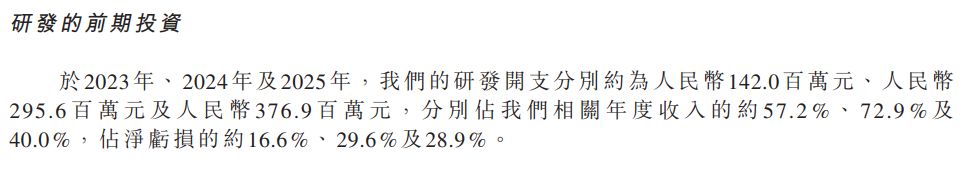 固态电池独角兽清陶能源递表港交所:三年累亏逾31亿元,“以价换量”致动力电池毛利率降至-111.6% wap 第5张-papi酱 固态电池独角兽清陶能源递表港交所:三年累亏逾31亿元,“以价换量”致动力电池毛利率降至-111.6% (http://www.paipi.cn/) wap 第5张