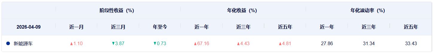 共享基经丨同主题ETF对比(七):同样是新能源车ETF,跟踪的指数有什么区别? wap 第6张-papi酱 共享基经丨同主题ETF对比(七):同样是新能源车ETF,跟踪的指数有什么区别? (http://www.paipi.cn/) wap 第6张