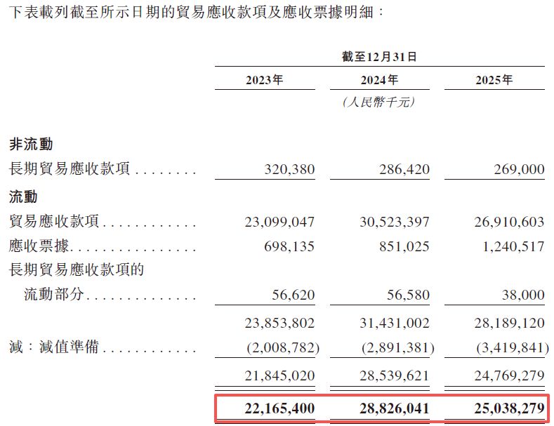 阳光电源二度递表港交所：主业产能利用率大幅缩水，募资诉求背后是高分红、高理财 (http://www.hilij.com/) p 第6张