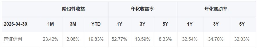 共享基经丨同主题ETF对比（十一）：同样是信创主题ETF，跟踪的指数有什么不同？ (http://www.photoreceiver.com/) newsx 第2张
