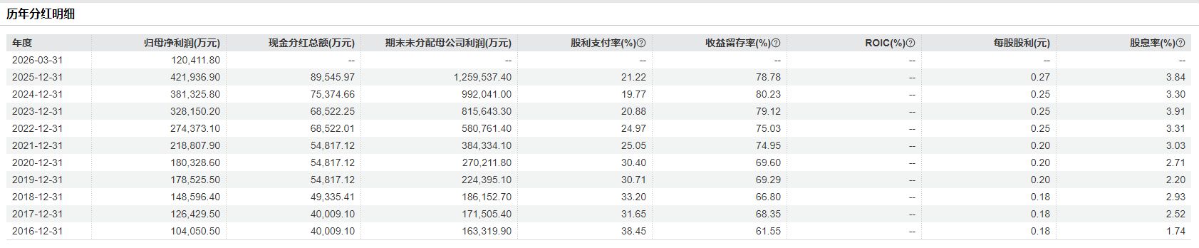 手握23亿元现金但主业承压，江苏有线拟最高9亿元跨界战略投资常熟银行，标的2025年股息率为3.84% (http://www.chichengjiaxiao.cn/) caij 第6张