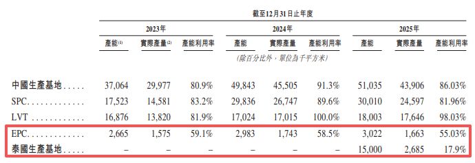 晶通新材料递表港交所：北美市场“增收不增利”，海外经营遇合规挑战 (http://www.kingbaby.com.cn/) 财经 第5张