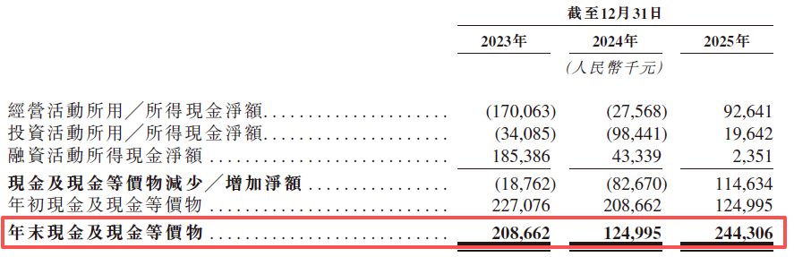 大疆前首席科学家创办！丰疆智能二闯港交所：逾11亿元优先股对赌赎回期逼近，超半数经销商已“非活跃” (http://www.kingbaby.com.cn/) wap 第6张