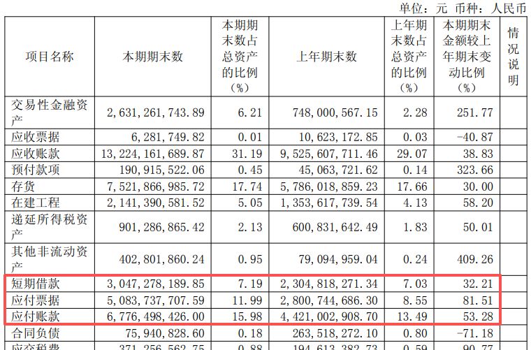 生益科技上半年净利润同比增超130%：AI推动覆铜板主业量价齐升，中东主权财富基金二季度退出前十大股东 (http://www.kingbaby.com.cn/) wap 第4张