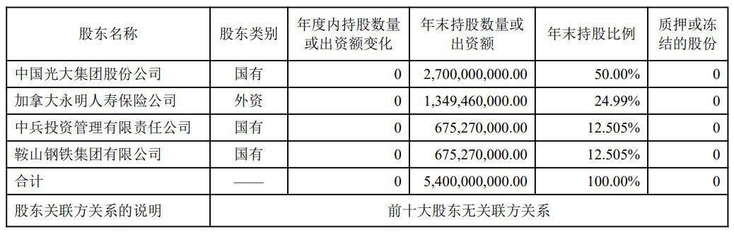 底价超20亿元！鞍钢集团、中兵投资“捆绑”转让光大永明人寿25.01%股权 (http://www.kingbaby.com.cn/) wap 第2张