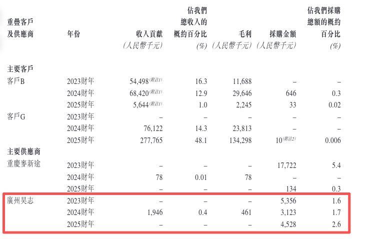上海“小巨人”拓璞数控通过港交所聆讯：两次科创板折戟，营收主要靠航空航天智能制造，董事长侄子任联席公司秘书 (http://www.chichengjiaxiao.cn/) caij 第2张