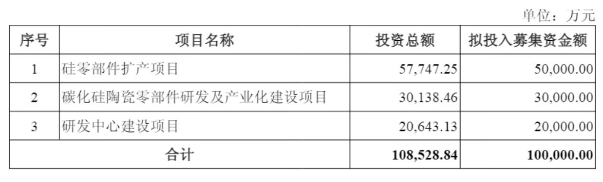 神工股份抛10亿元定增计划，募投项目殊途同“硅” (http://www.kingbaby.com.cn/) wap 第1张