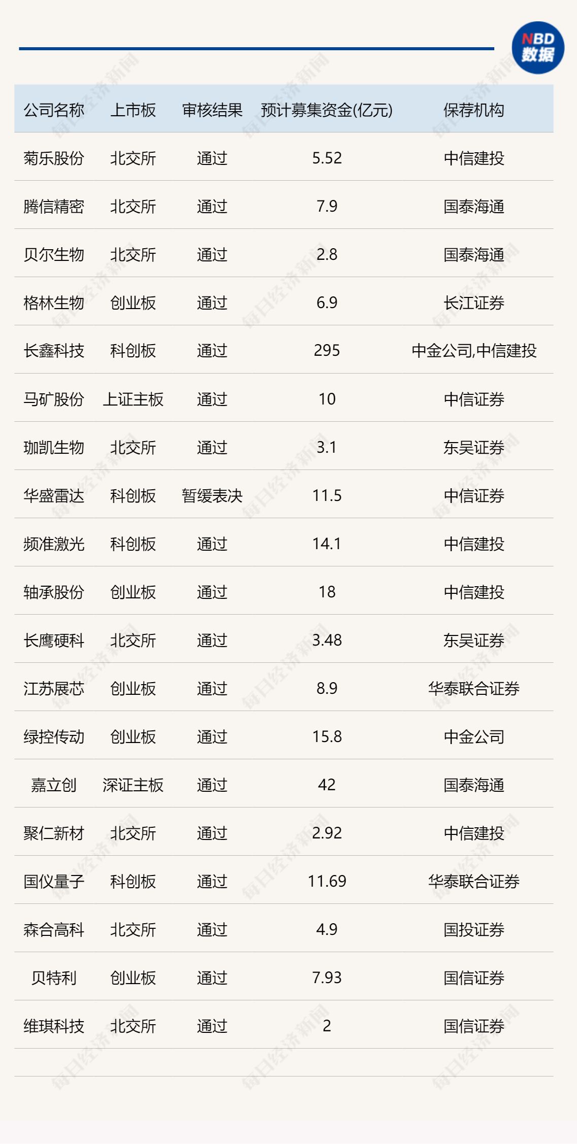 IPO月报｜北交所现IPO终止小高潮  A股公司赴港上市降温明显 (http://www.kingbaby.com.cn/) wap 第1张