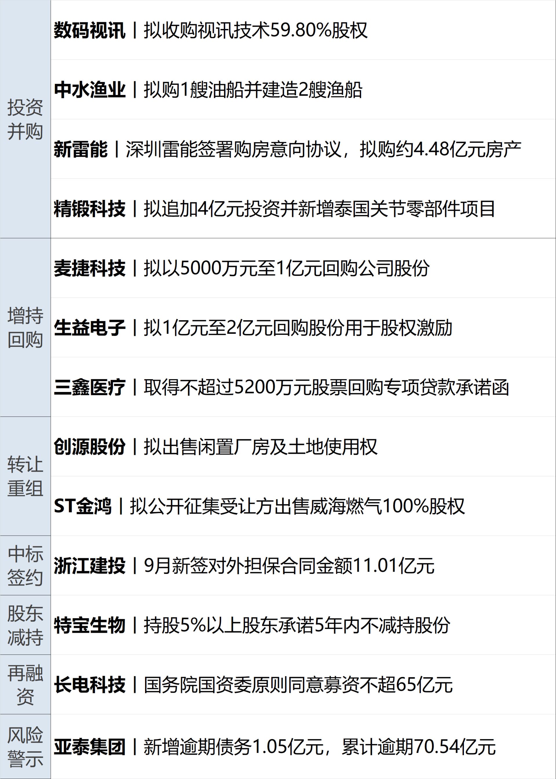 西藏那曲巴青7.0级地震已致16人遇难；纳指跌近700点，芯片指数跌超6%；多家基金公司大手笔自购；宁德时代董秘被打？知情者回应丨每经早参 (http://www.kingbaby.com.cn/) wap 第13张