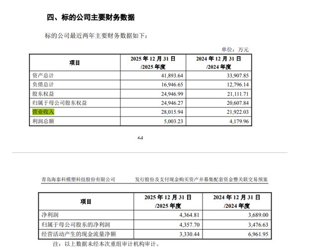 停牌两周复牌！海泰科拟收购新三板“小巨人”旭域股份，加码高分子新材料布局 (http://www.hilij.com/) p 第2张