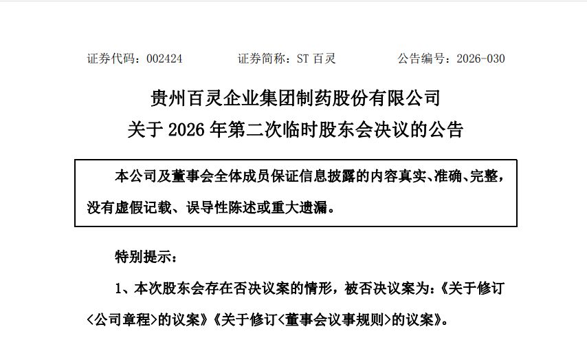 第二大股东与部分中小股东投反对票，ST百灵两项决议案未获通过 (http://www.999law.cn/) caij 第1张