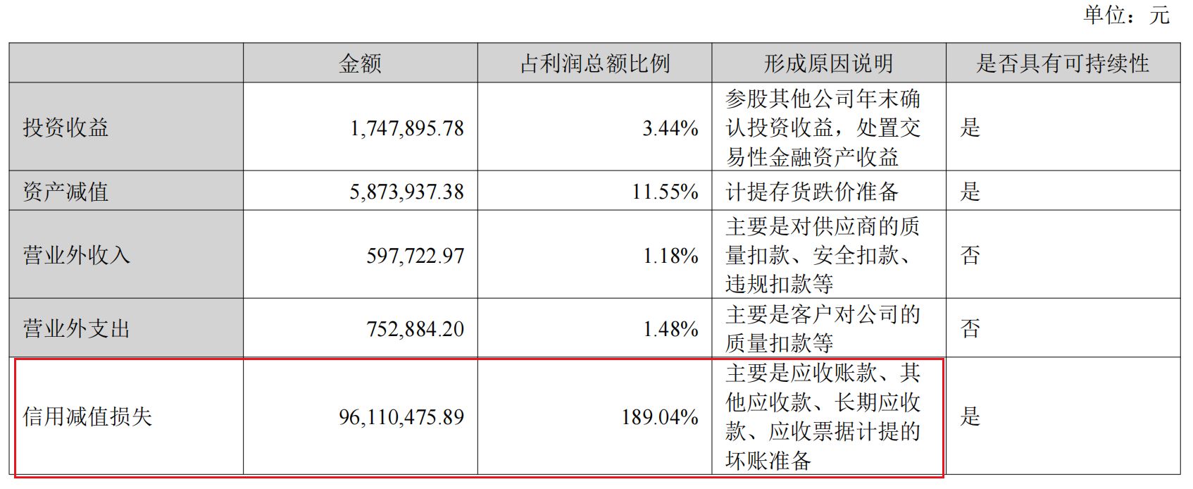 净利润9年来首亏!龙源技术2025年超七成营收依赖关联方,近12亿元在手订单能否“救火”? wap 第2张-papi酱 净利润9年来首亏!龙源技术2025年超七成营收依赖关联方,近12亿元在手订单能否“救火”? (http://www.paipi.cn/) wap 第2张