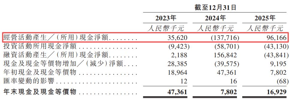 易景信息递表港交所：传音控股撑起其近八成收入和近六成采购，劳务派遣用工比例曾超10%规定上限 (http://www.photoreceiver.com/) wap 第4张