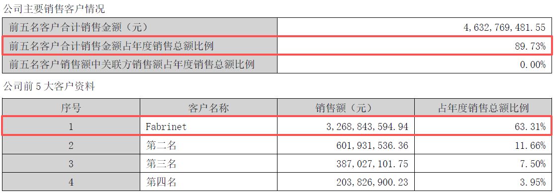 天孚通信2025年净利增长超过50%但金额不及机构预期 1.6T光引擎完成规模量产，光通信元器件毛利率却下滑3.67个百分点 (http://www.paipi.cn/) wap 第2张