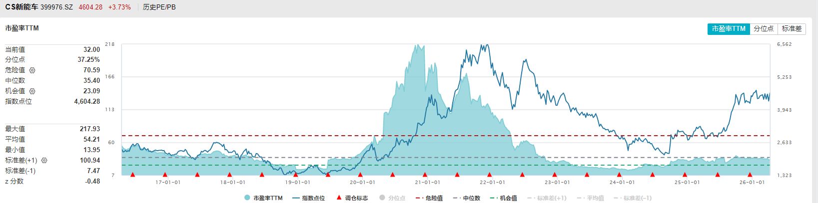 共享基经丨同主题ETF对比(七):同样是新能源车ETF,跟踪的指数有什么区别? wap 第7张-papi酱 共享基经丨同主题ETF对比(七):同样是新能源车ETF,跟踪的指数有什么区别? (http://www.paipi.cn/) wap 第7张